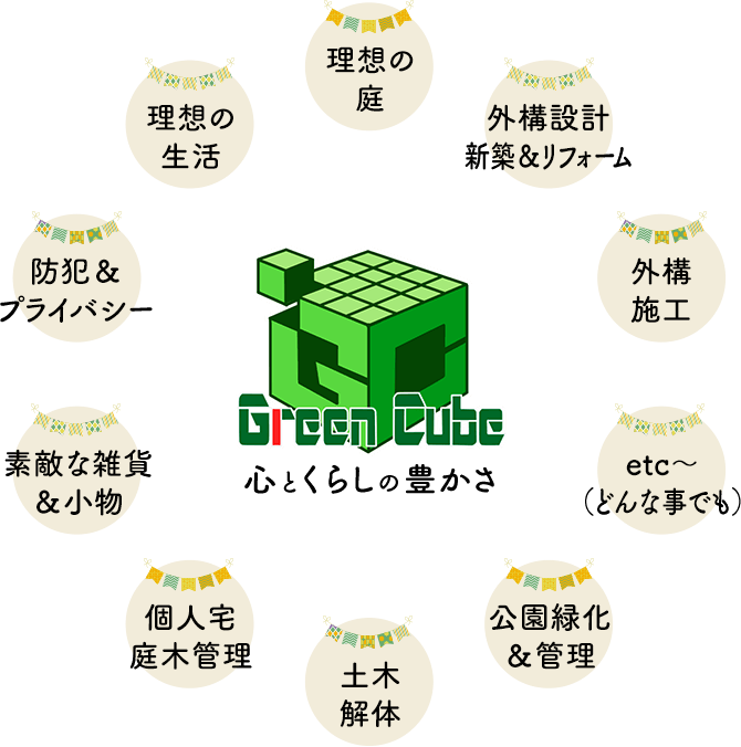 Green Cube（グリーンキューブ） ～心とくらしの豊かさ～